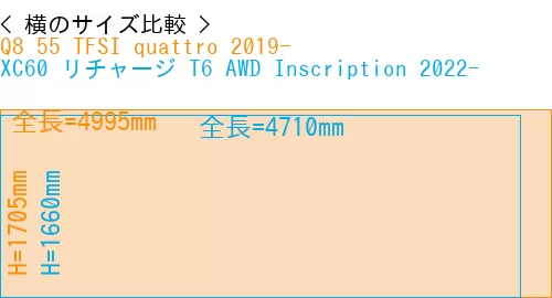 #Q8 55 TFSI quattro 2019- + XC60 リチャージ T6 AWD Inscription 2022-